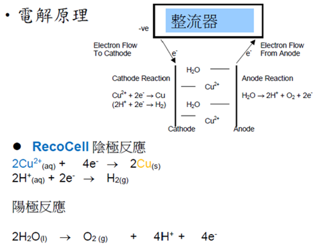 電解原理