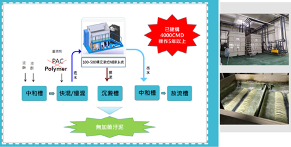 MCR程序示意圖