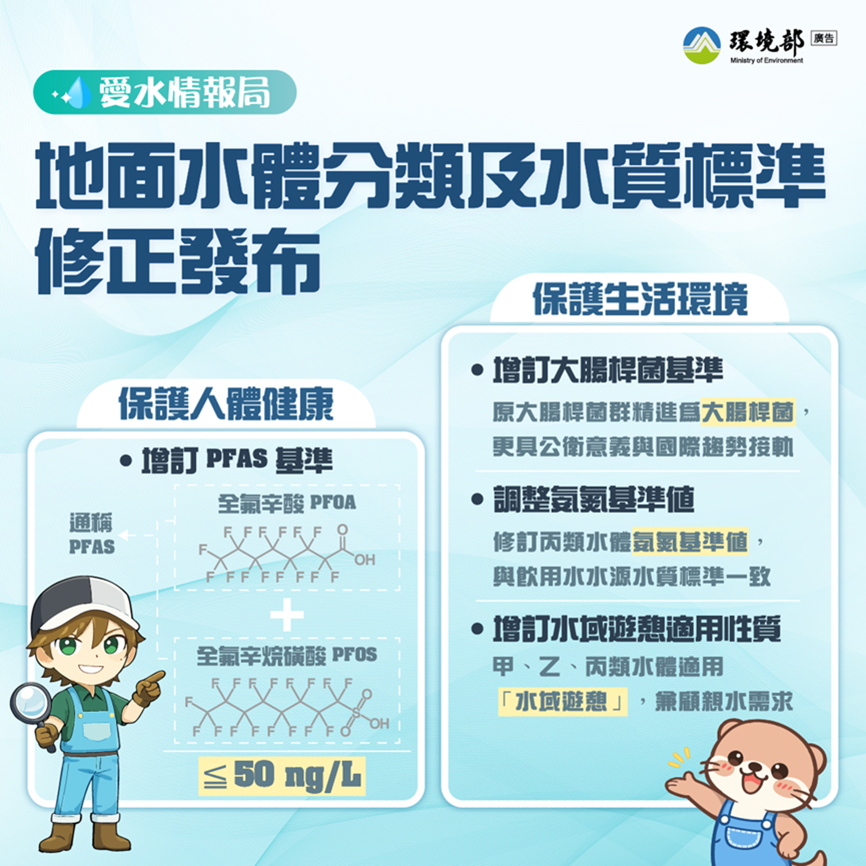 地面水體分類及水質標準修正說明圖卡