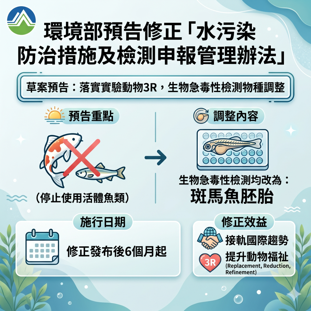 環境部預告修正水污染防治措施及檢測申報管理辦法圖卡說明