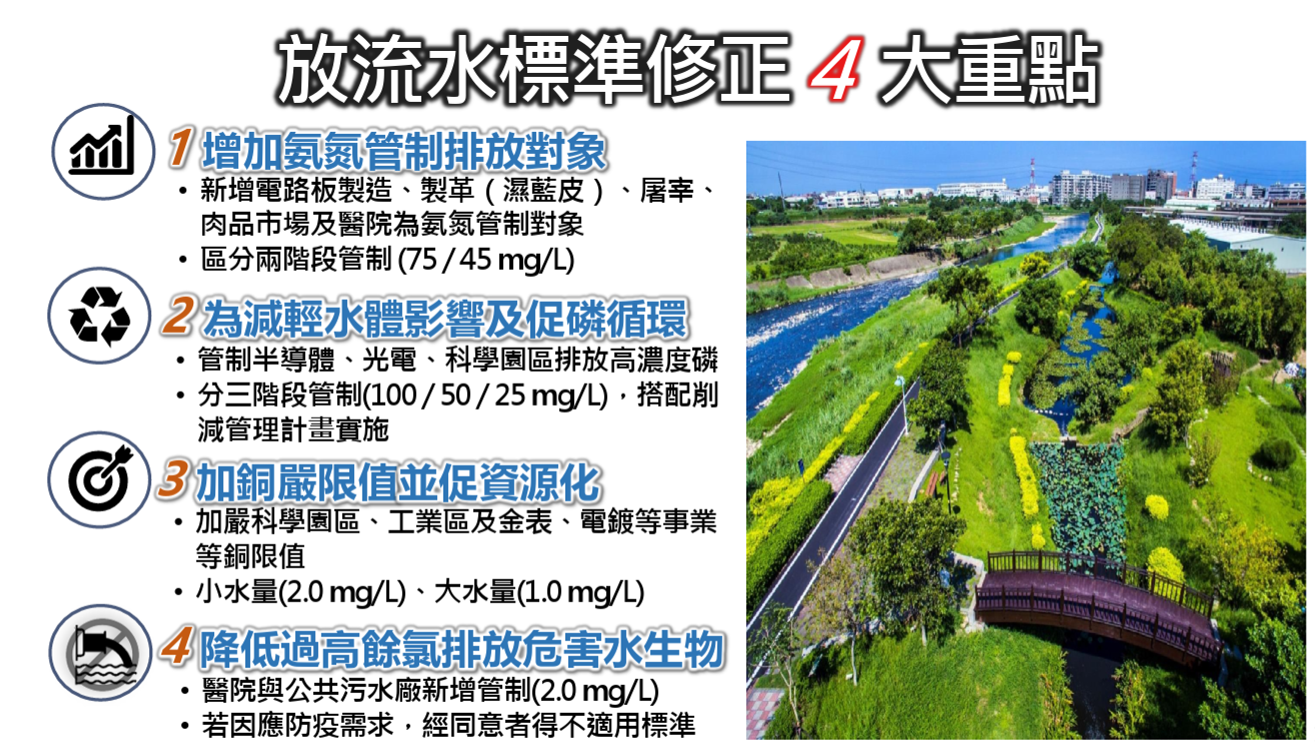 放流水標準修正圖卡說明