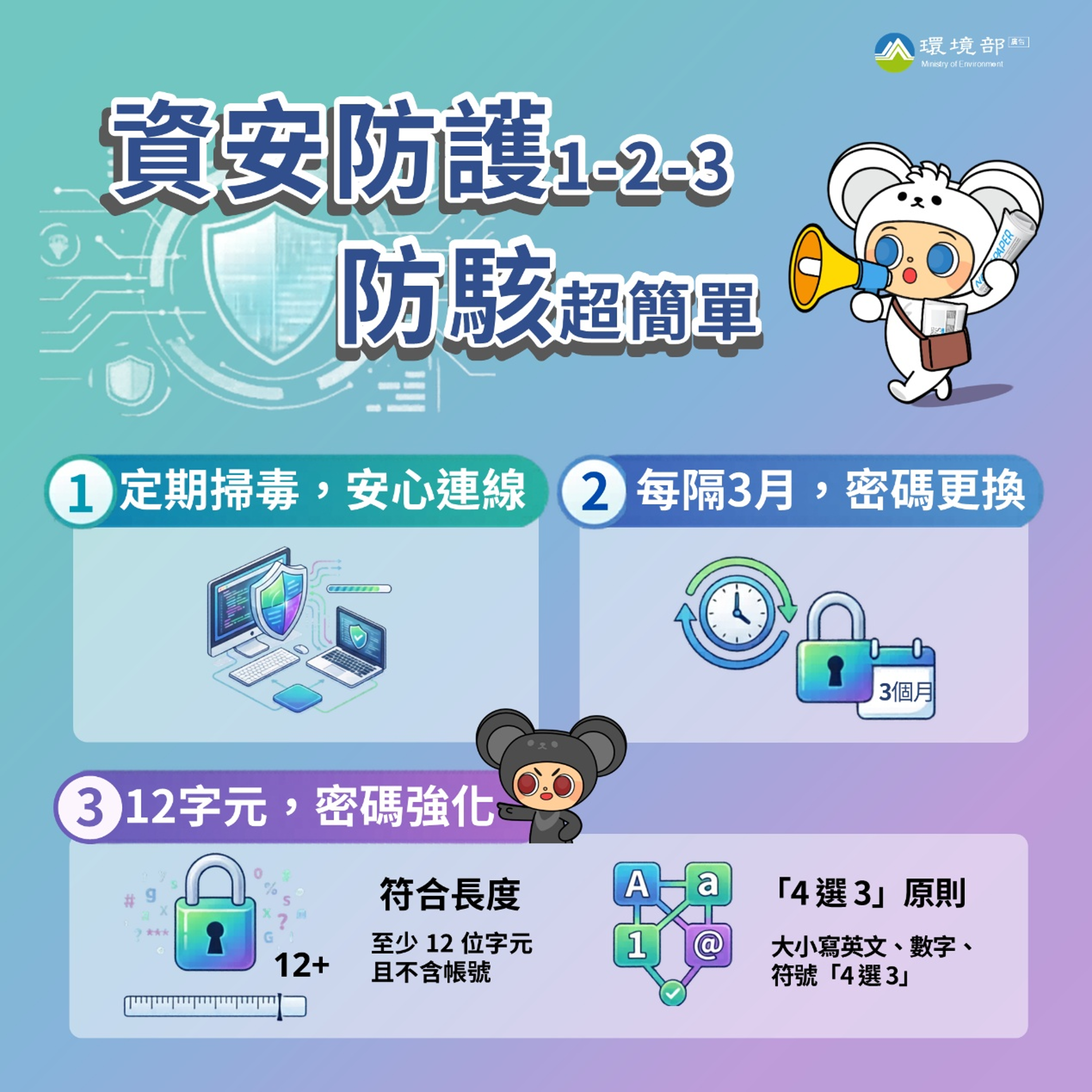 資安防務說明圖卡