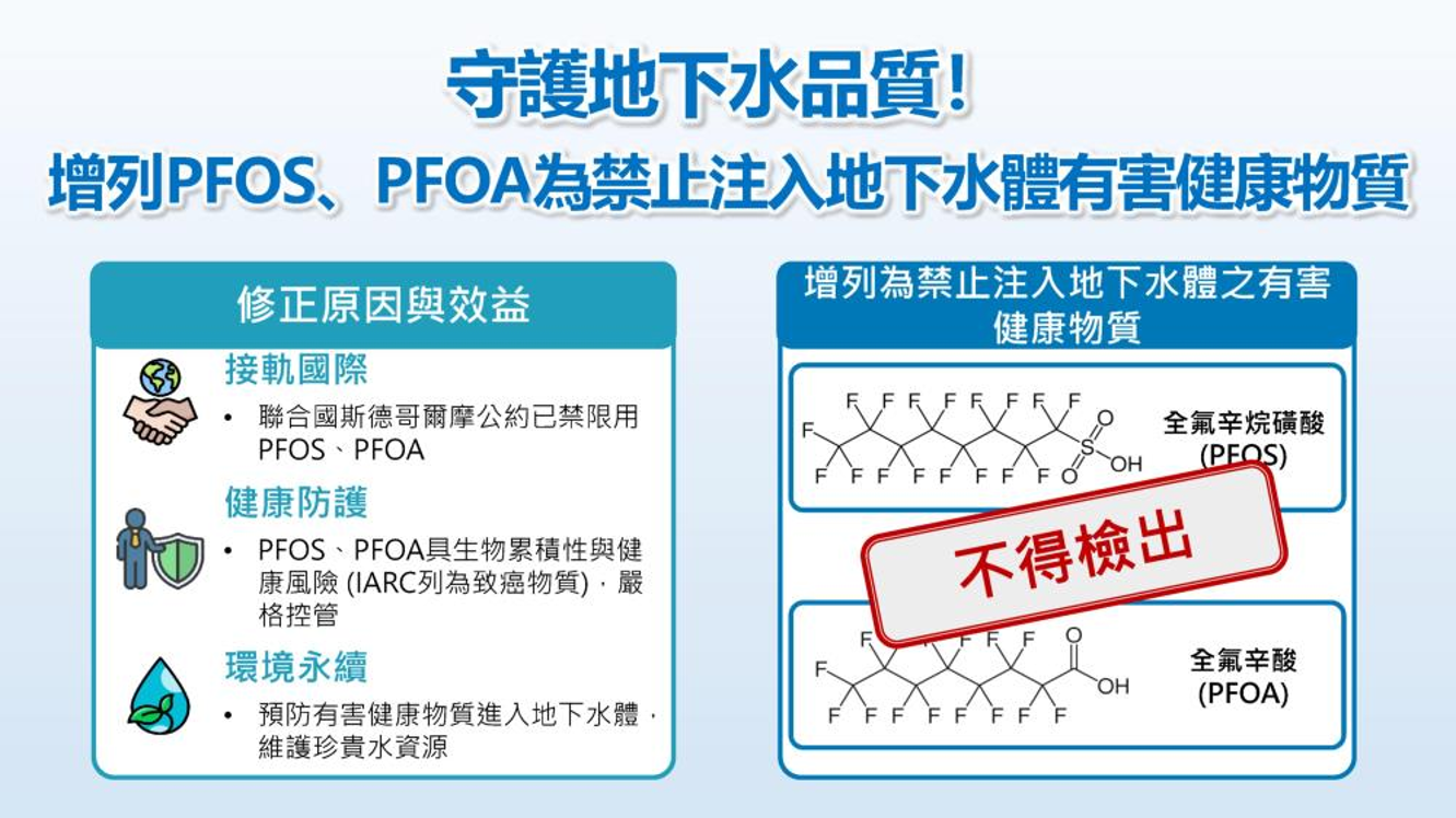 禁止注入地下水體之有害健康物質種類、限值圖卡說明