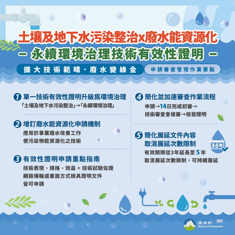 永續環境治理技術有效性圖卡說明