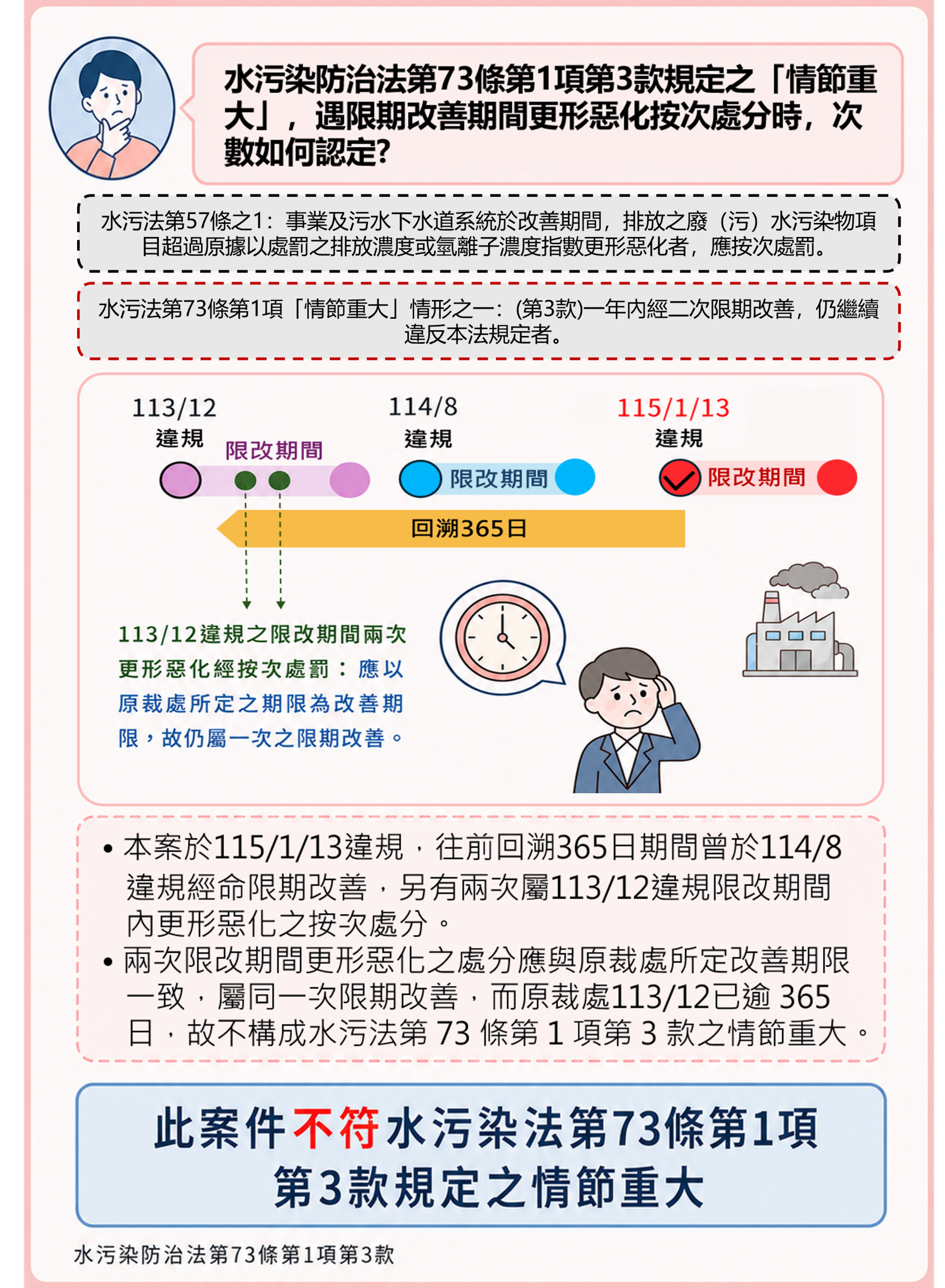 115年4月14日環部水字第1150006224號函釋圖卡