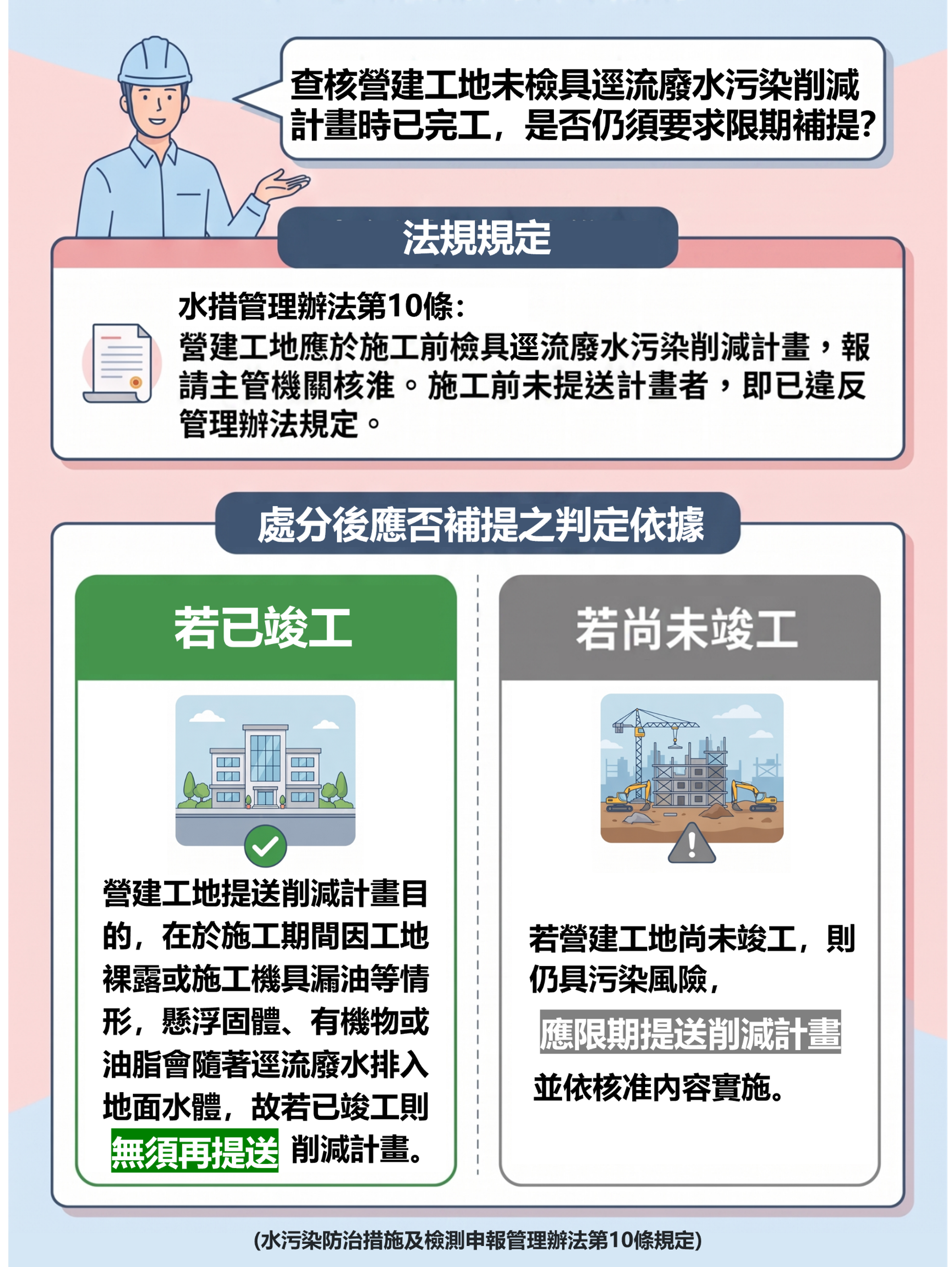115年5月18日環部水字第1150008492號函釋圖卡