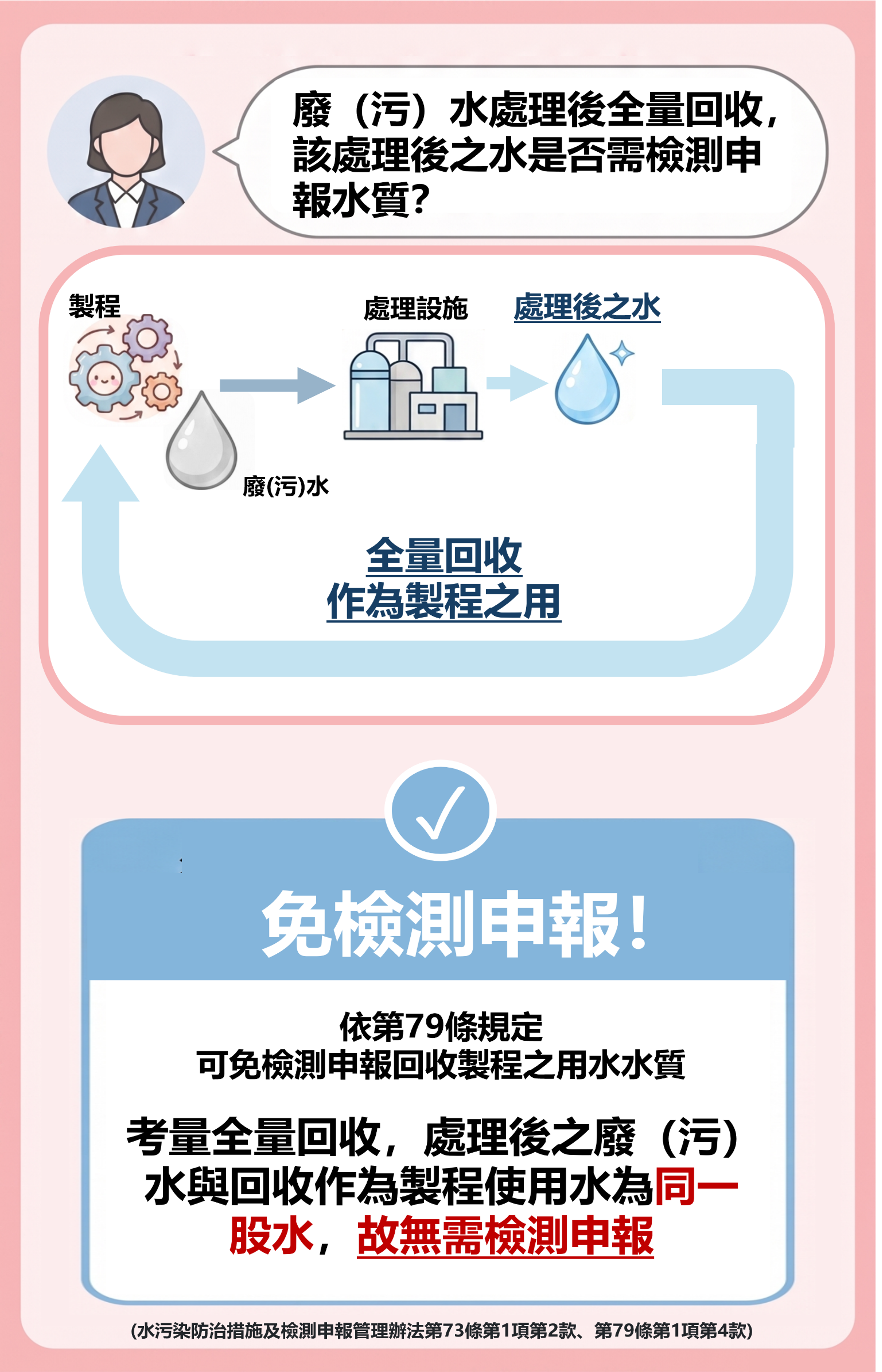首長信箱民眾問答精選圖卡2